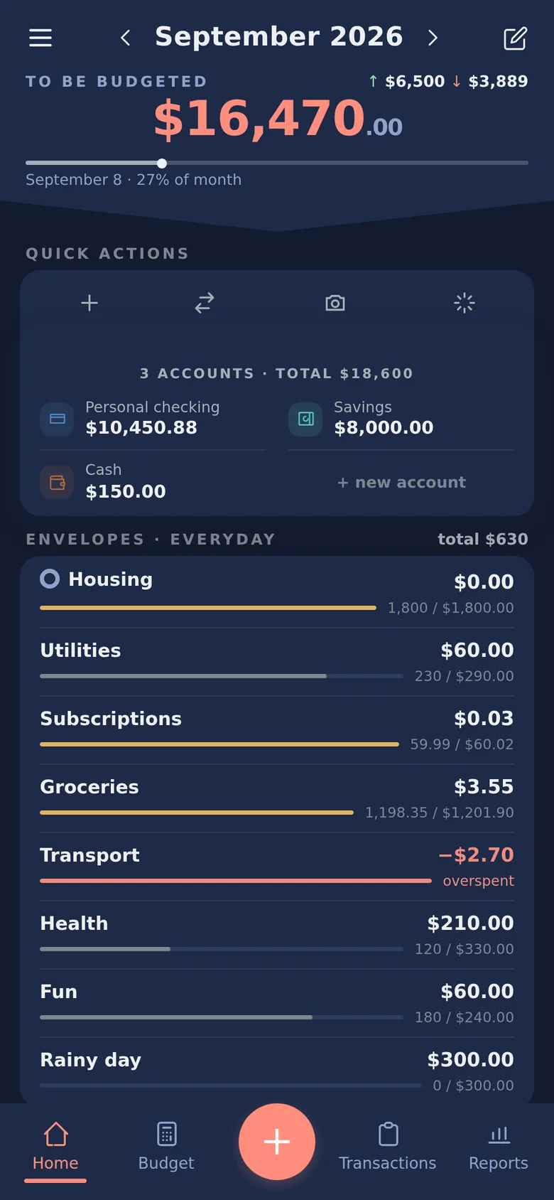Enveo's phone home screen: the month's to-be-budgeted amount, quick actions, accounts and envelopes with bars.